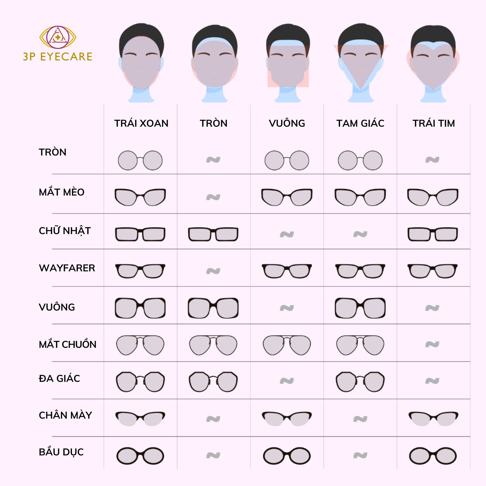 CÁC CHỌN KÍNH PHÙ HỢP CHO TỪNG KHUÔN MẶT