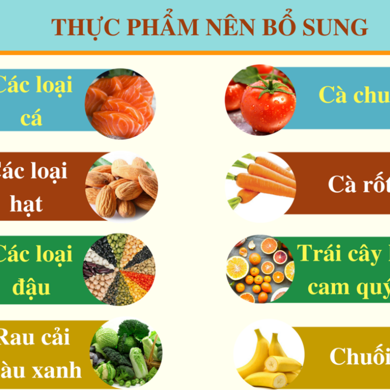 Su-Oxy-Hoa-Thuc-Pham-Tot-Cho-Mat-Va-Benh-Duc-Thuy-Tinh-The